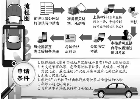 首位未參加培訓(xùn)的社會(huì)考生參加合肥網(wǎng)約車駕駛員從業(yè)資格考試！結(jié)果懵逼了